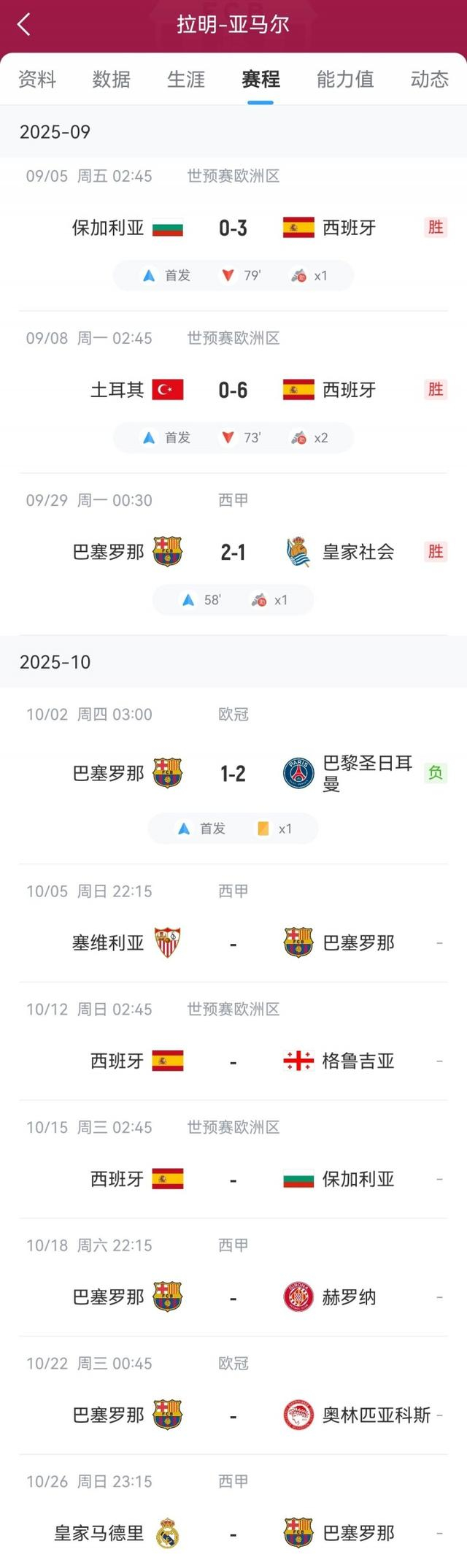 加时末段体能课后，多特蒙德止住颓势备战欧冠，管理层满意，控场能力受关注 