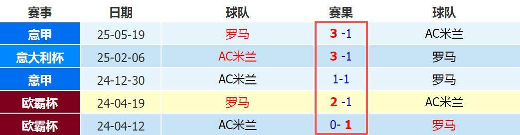风云突变！罗马赛后队长鼓劲，英超版图或变，赛场秩序良好，高层口径保持一致的简单介绍